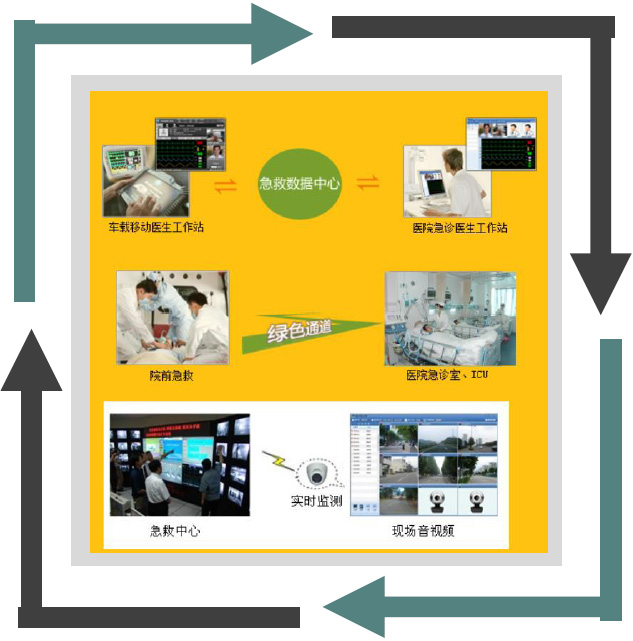智慧醫(yī)療(圖2)